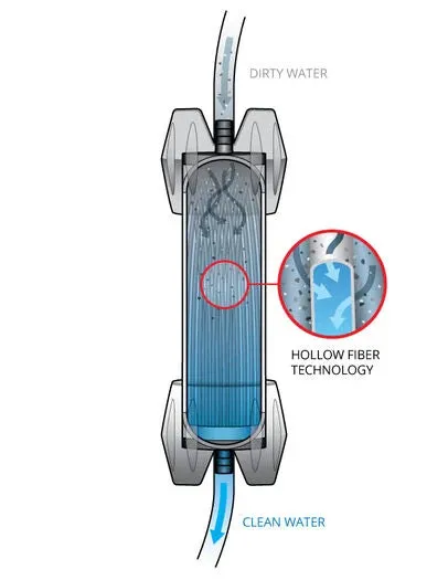 GravityWorks™ 4.0L Water Filter System