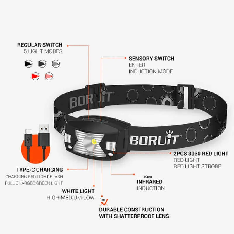Powerful LED Headlamp Sensor Headlamp