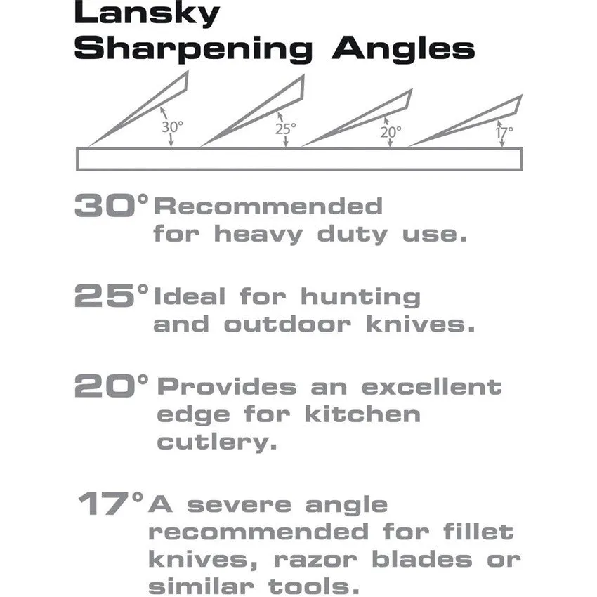 Standard 3-Stone System | Precision Knife Sharpening Kit