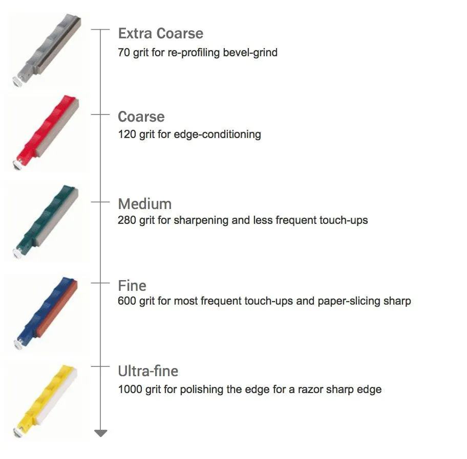 Standard 3-Stone System | Precision Knife Sharpening Kit