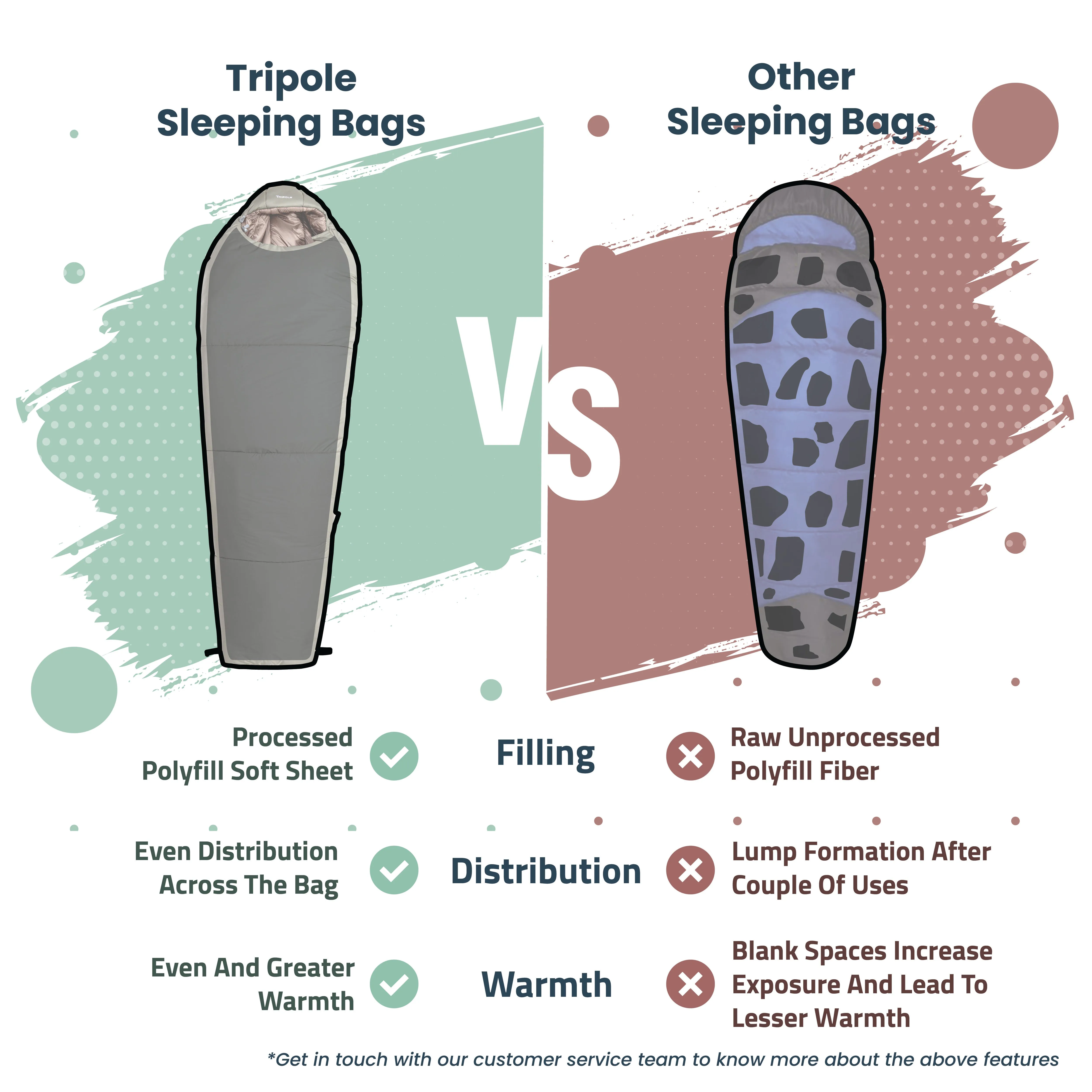 Tripole Zanskar Army Sleeping Bag with Fleece Lining for Cold Weather Trekking and Travelling | Mummy Shape | Water Repellent | 3 Year Warranty ( - 15°C Green)