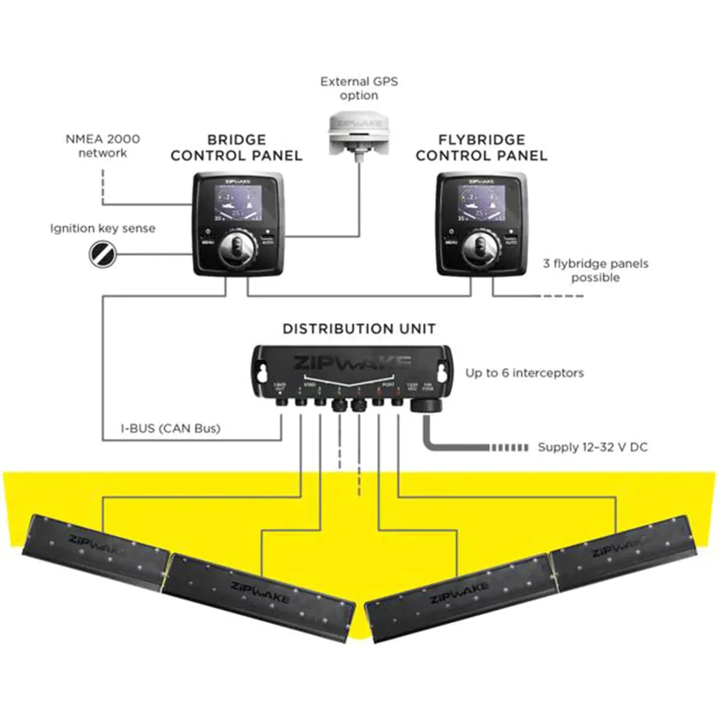 Zipwake KB600-S, 600mm Auto Trim Control System including display
